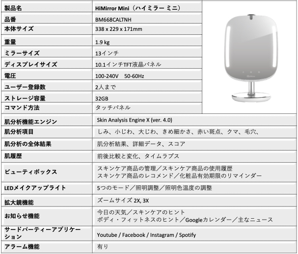 HiMirror Mini 肌診断 メイクアップ Alexa | www.innoveering.net