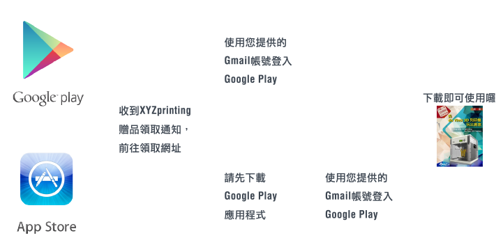 3D列印電子書 Google play App Store 活動贈品下載方式